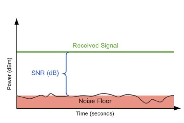 A Comprehensive Guide to Evaluating Wireless Microphone Quality: Key Parameters You Should Know