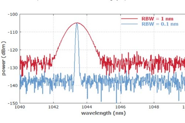 What is the signal-to-noise ratio of a microphone?