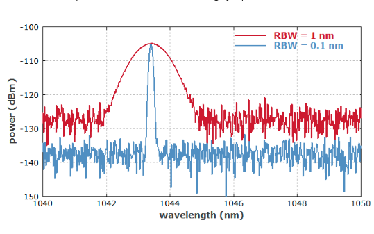 signal-to-noise microphone.png